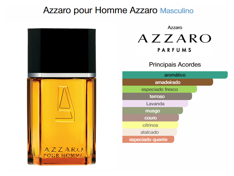 Azzaro Eau de Toilette