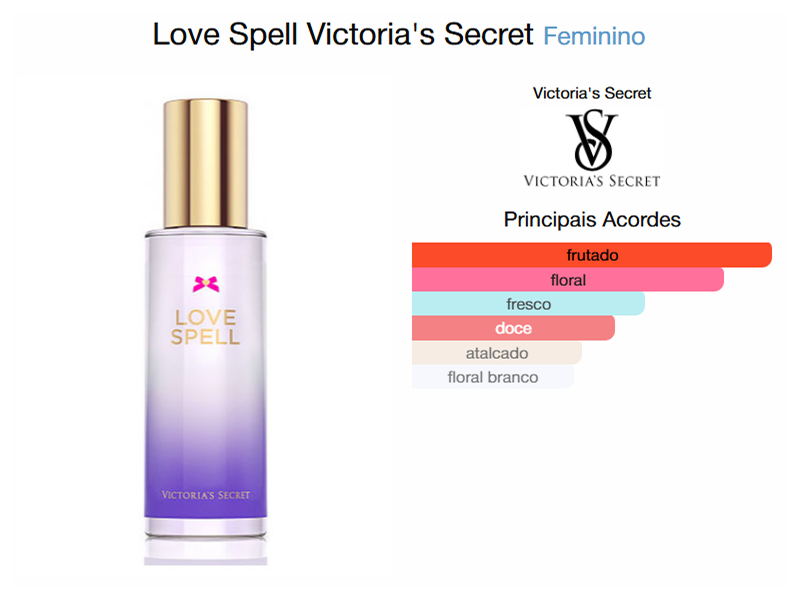 Body Splash - Love Spell 250ml