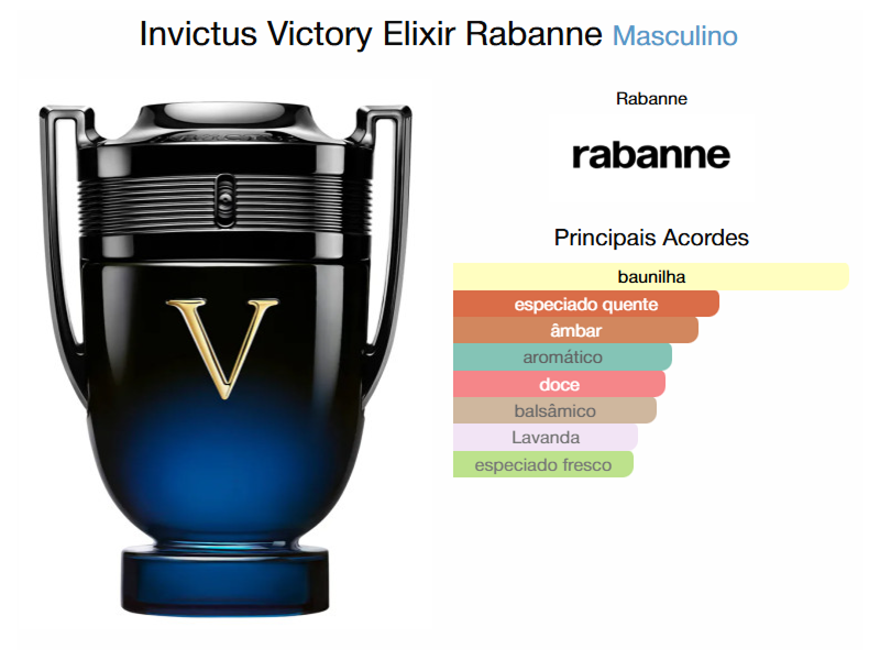 Invictus Victory Elixir