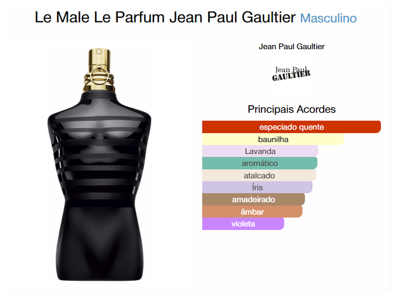 Flaconete 1,5ml - Le Male Le Parfum