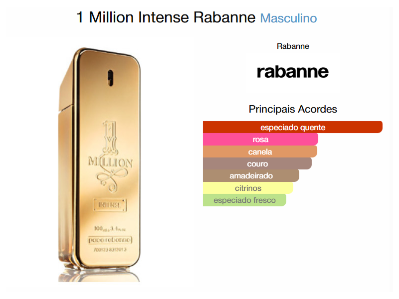 Flaconete 1,5ml - One Million