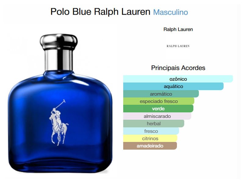 Flaconete 1,5ml - Polo Blue Edt