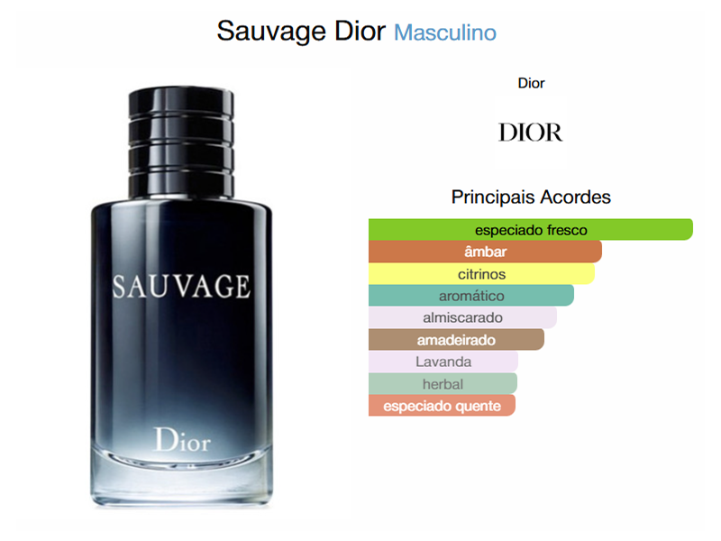 Flaconete 1,5ml Sauvage Edt