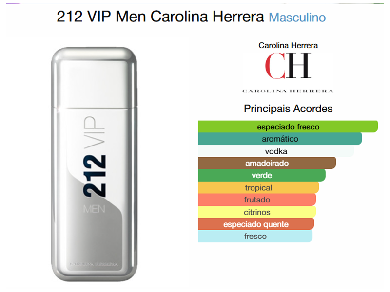 Flaconete 1,5ml - 212 Vip Men