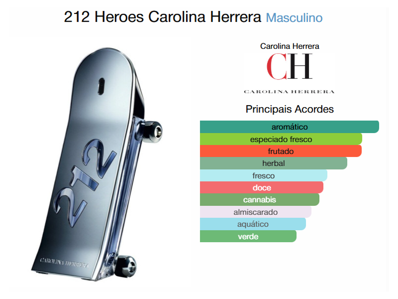 Flaconete 1,5ml - 212 Heroes Men