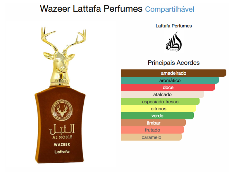 Al Noble Wazeer
