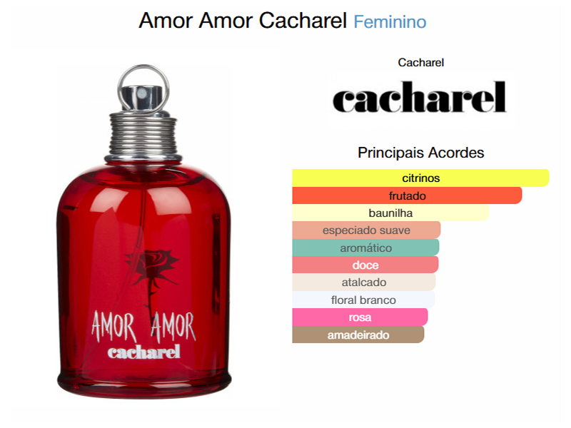 Amor Amor Eau De Parfum