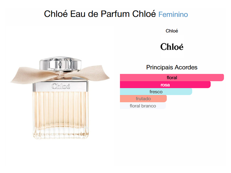 Chloé Eau de Parfum 30ml