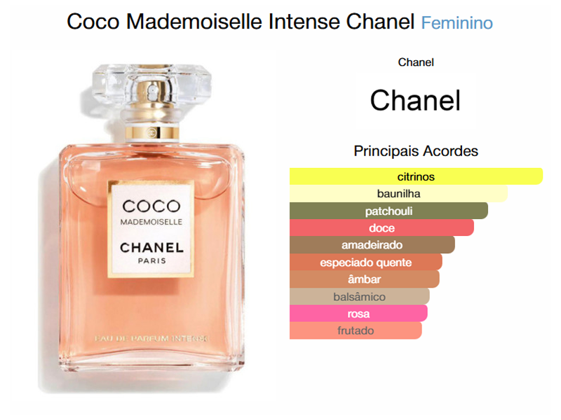 Coco Mademoiselle Eau de Parfum