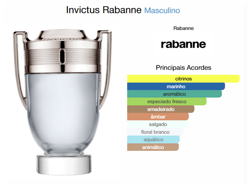 Invictus Eau de Toilette