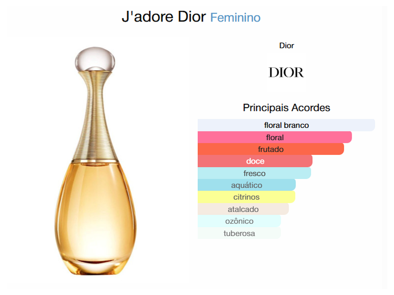 Jadore Eau de Parfum