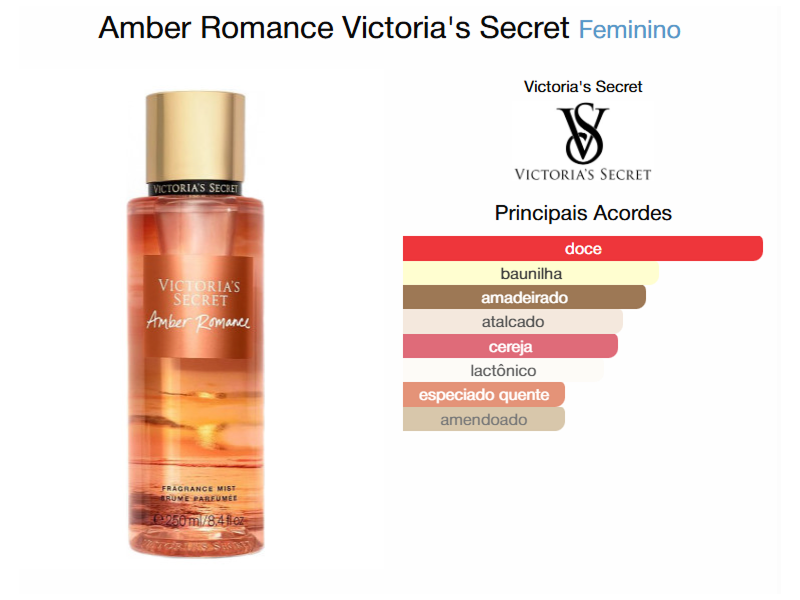 KIT Creme + Body Splash - Amber Romance