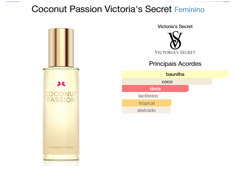 Body Splash - Coconut Passion 250ml