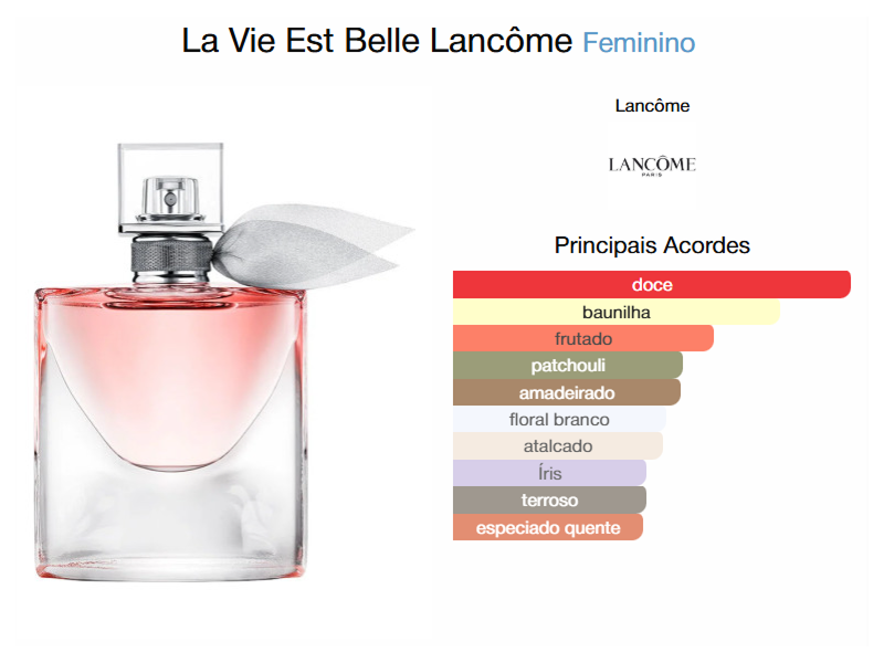 La Vie Est Belle Eau de Parfum