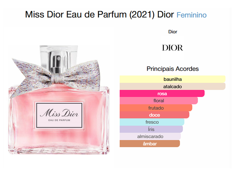 Flaconete 1,5ml - Miss Dior Edp