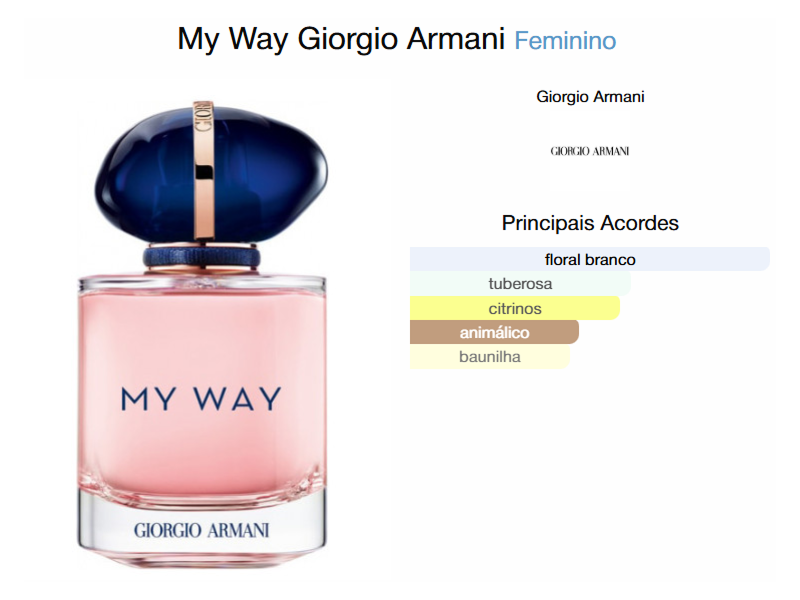 My Way Eau de Parfum