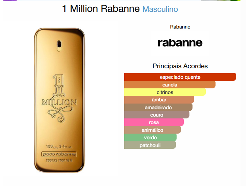 Flaconete 1,5ml - One Million Parfum