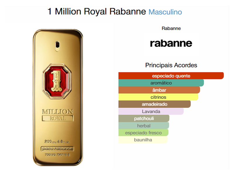 One Million Royal 100ml