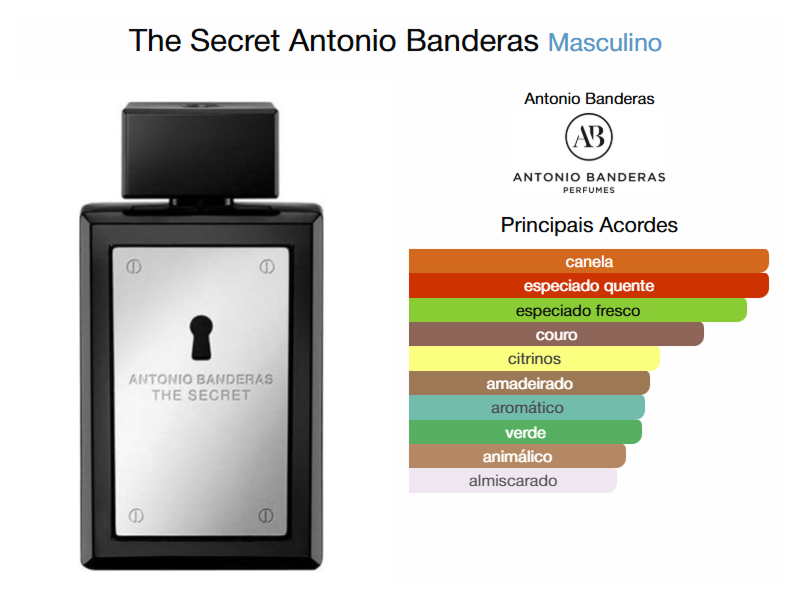 The Secret Eau de Toilette