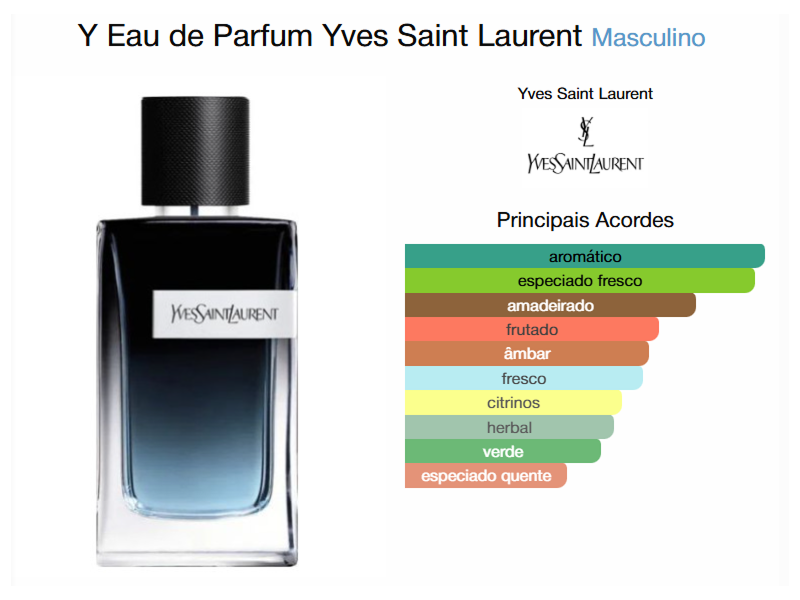 Y Eau de Parfum