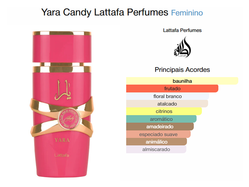 Decant - 5ml Yara Candy